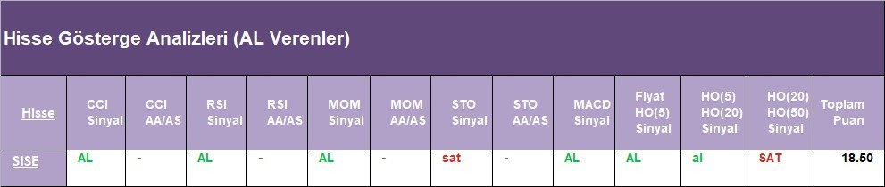 AL Sinyali veren hisseler 01.06.2018 