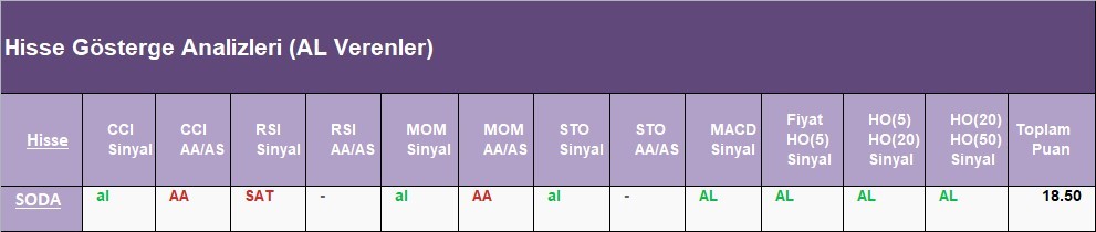 AL Sinyali veren hisseler 01.06.2018 