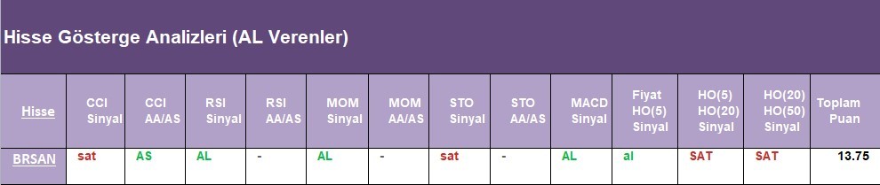 AL Sinyali veren hisseler 01.06.2018 