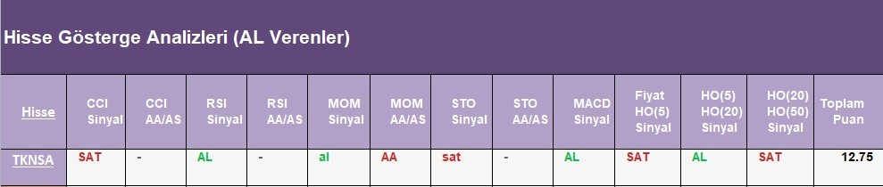 AL Sinyali veren hisseler 01.06.2018 