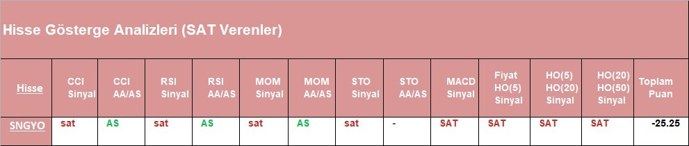 SAT sinyali veren hisseler 01.06.2018 