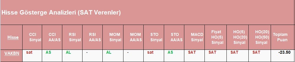 SAT sinyali veren hisseler 01.06.2018 