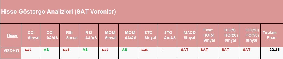 SAT sinyali veren hisseler 01.06.2018 