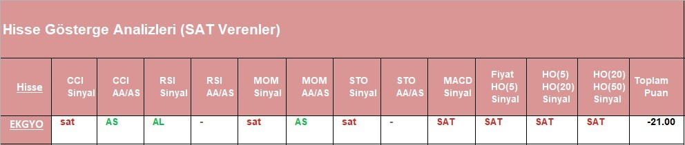 SAT sinyali veren hisseler 01.06.2018 