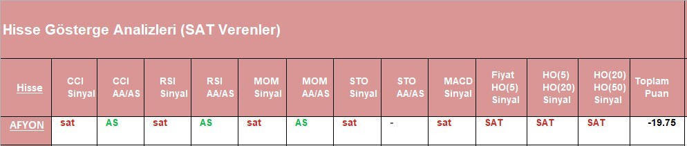 SAT sinyali veren hisseler 01.06.2018 