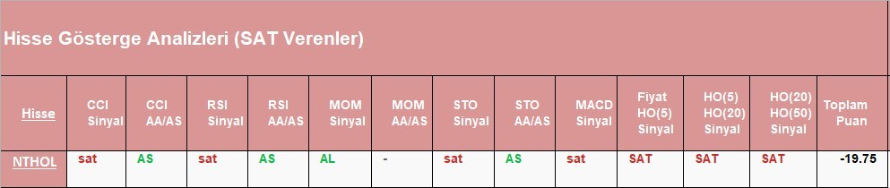 SAT sinyali veren hisseler 01.06.2018 