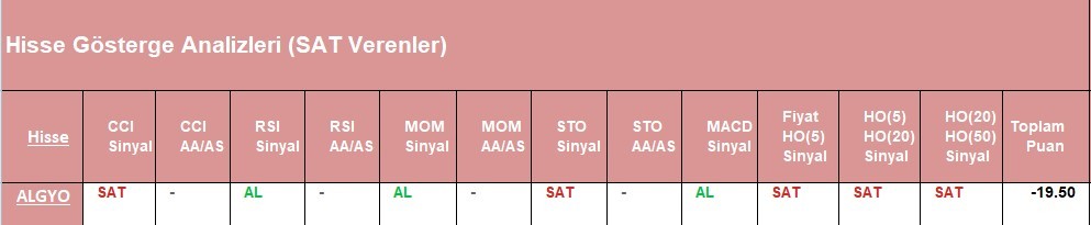 SAT sinyali veren hisseler 01.06.2018 