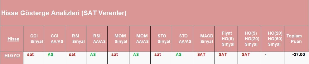 SAT sinyali veren hisseler 01.06.2018 