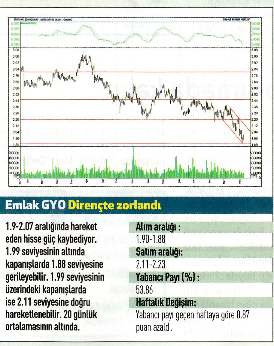 17 hisselik teknik analiz