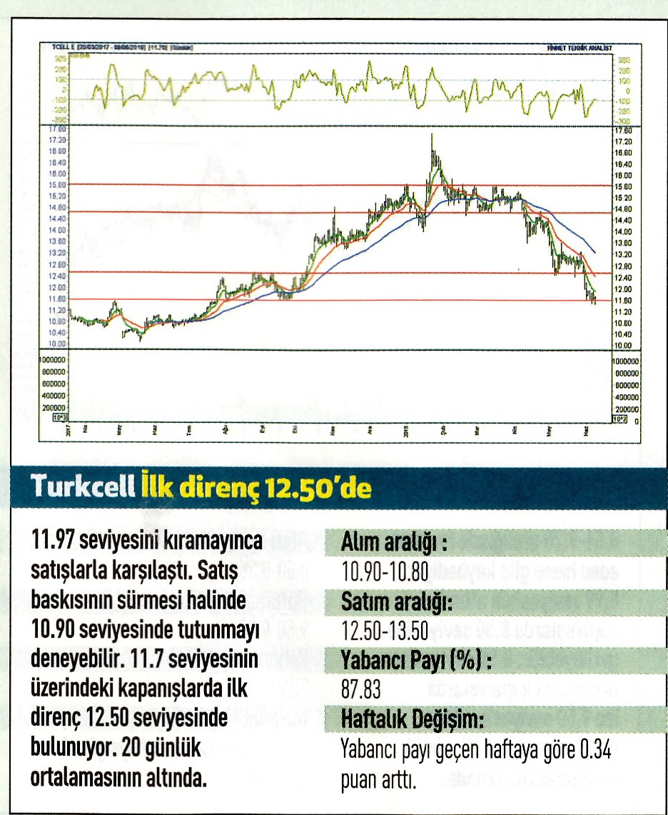 17 hisselik teknik analiz