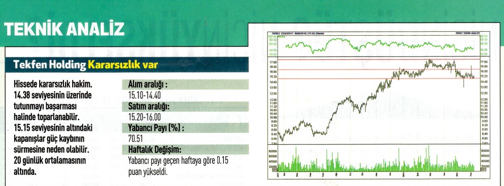 17 hisselik teknik analiz