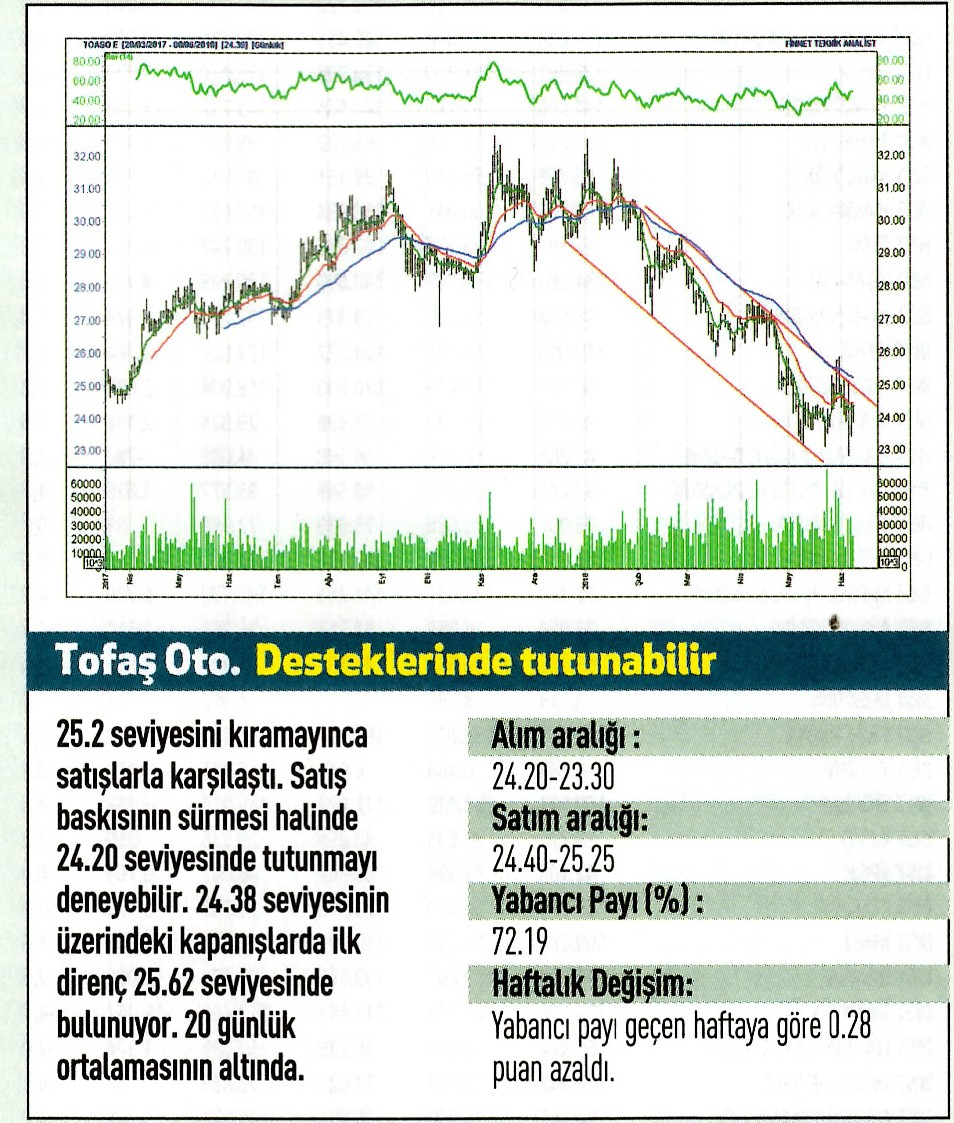 17 hisselik teknik analiz