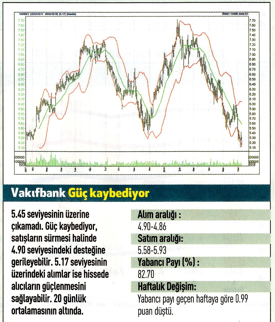 17 hisselik teknik analiz