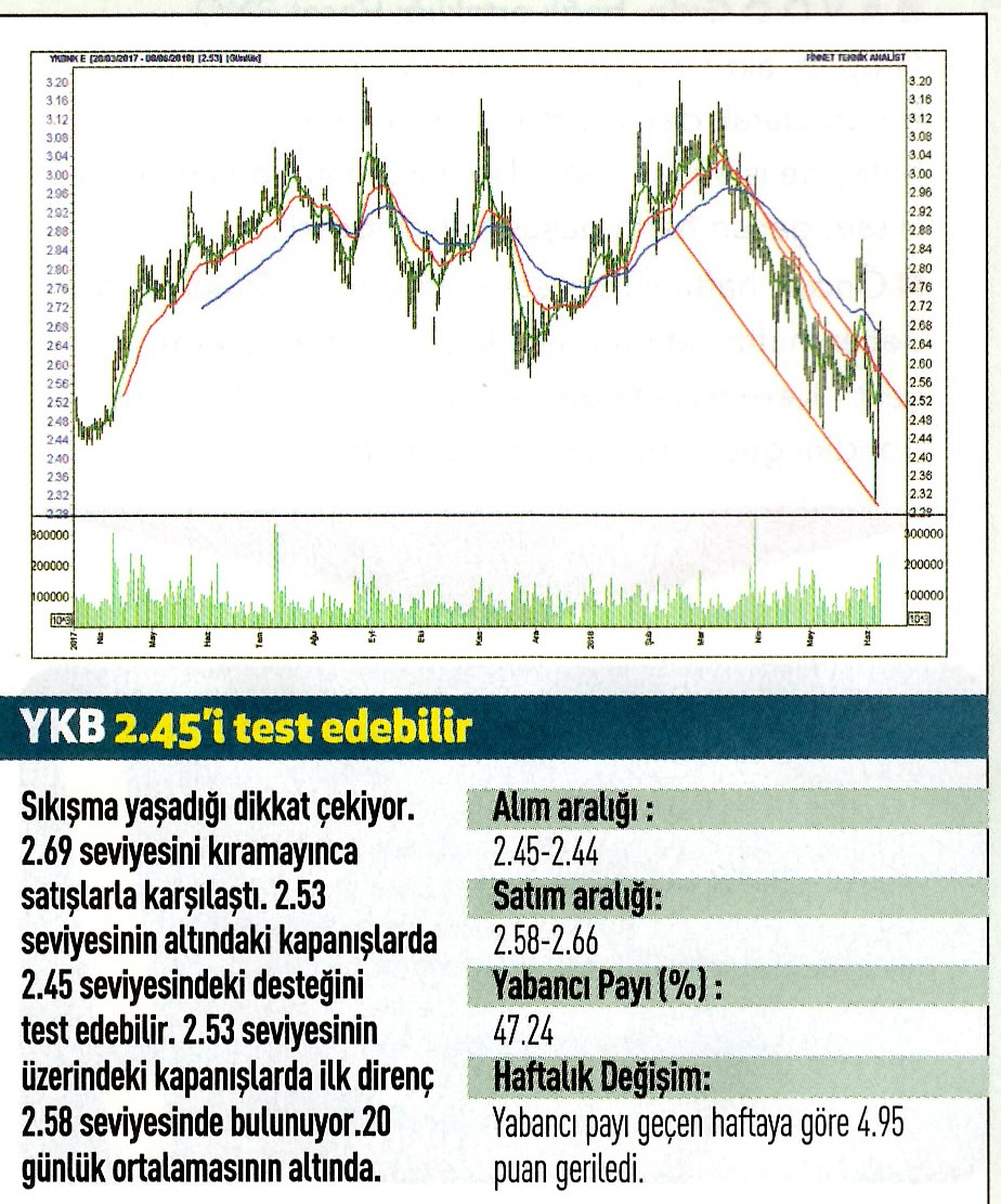 17 hisselik teknik analiz