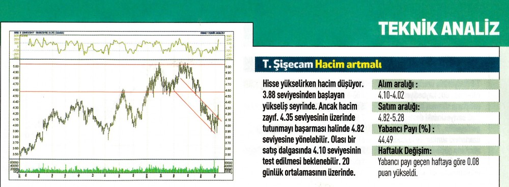 17 hisselik teknik analiz