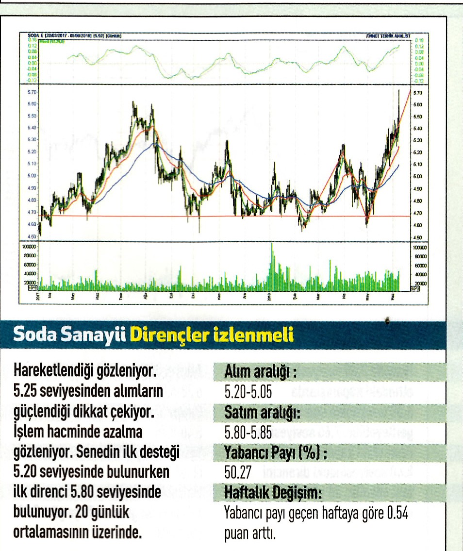 17 hisselik teknik analiz