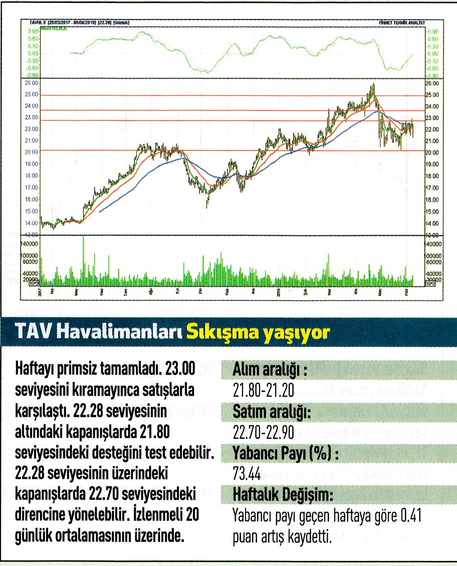 17 hisselik teknik analiz