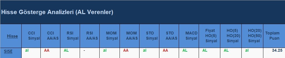 AL Sinyali veren hisseler 11.06.2018 