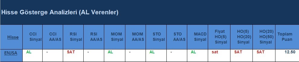 AL Sinyali veren hisseler 11.06.2018 