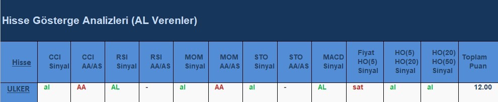 AL Sinyali veren hisseler 11.06.2018 