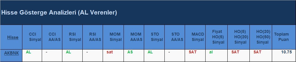 AL Sinyali veren hisseler 11.06.2018 