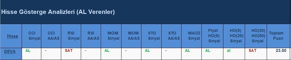 AL Sinyali veren hisseler 11.06.2018 