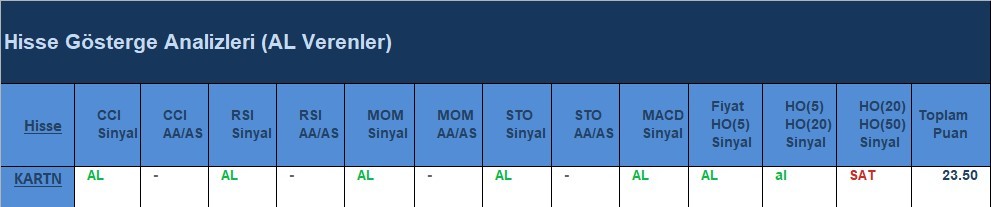 AL Sinyali veren hisseler 11.06.2018 