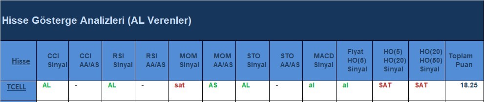 AL Sinyali veren hisseler 11.06.2018 