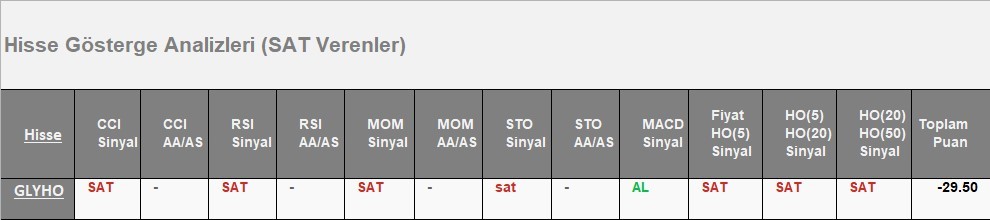 SAT sinyali veren hisseler 11.06.2018 