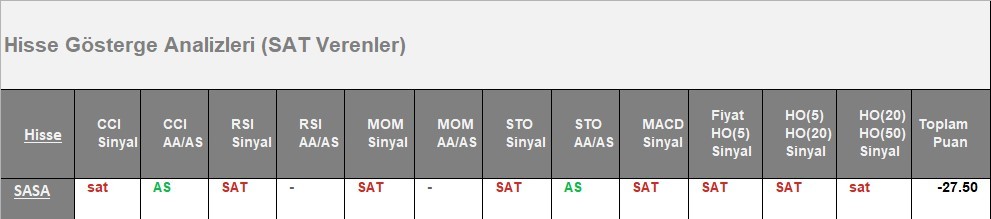 SAT sinyali veren hisseler 11.06.2018 