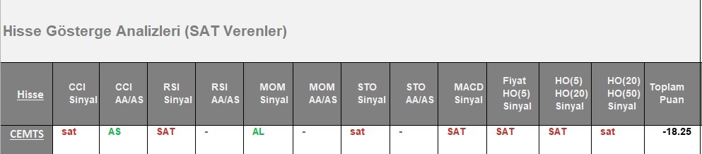 SAT sinyali veren hisseler 11.06.2018 