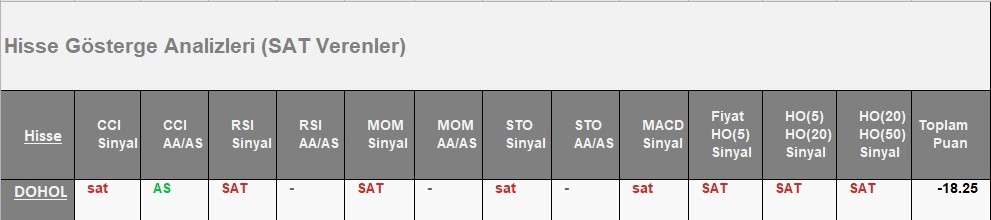 SAT sinyali veren hisseler 11.06.2018 