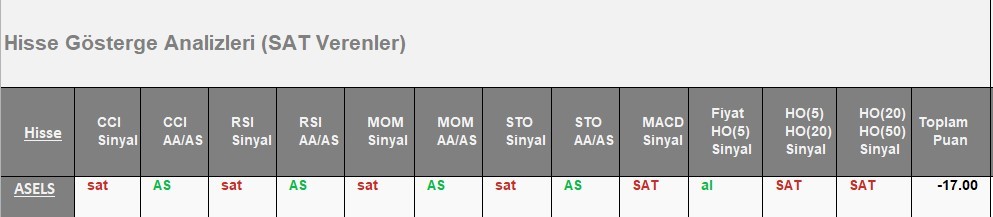 SAT sinyali veren hisseler 11.06.2018 