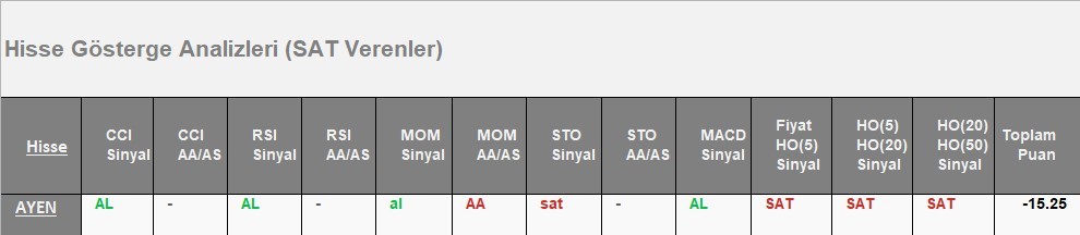 SAT sinyali veren hisseler 11.06.2018 