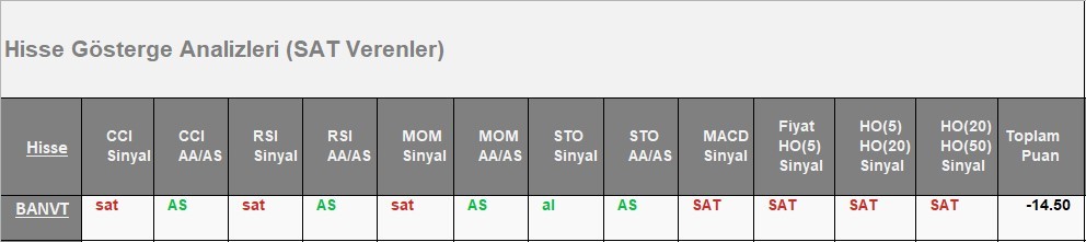 SAT sinyali veren hisseler 11.06.2018 