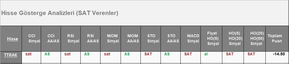 SAT sinyali veren hisseler 11.06.2018 