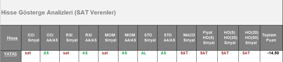 SAT sinyali veren hisseler 11.06.2018 