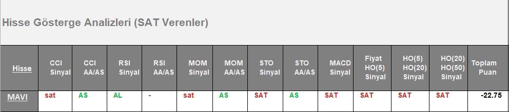 SAT sinyali veren hisseler 11.06.2018 