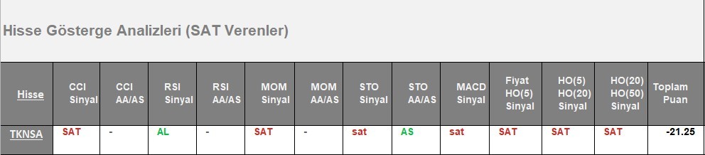 SAT sinyali veren hisseler 11.06.2018 