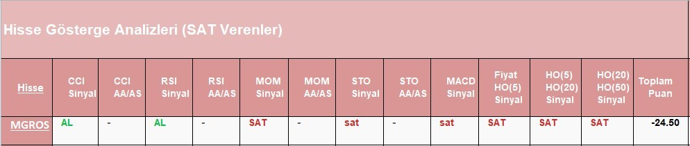 SAT sinyali veren hisseler 12.06.2018 