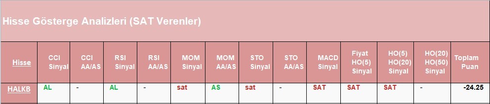 SAT sinyali veren hisseler 12.06.2018 