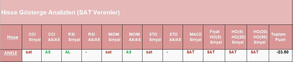 SAT sinyali veren hisseler 12.06.2018 