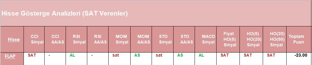 SAT sinyali veren hisseler 12.06.2018 