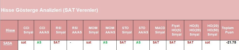 SAT sinyali veren hisseler 12.06.2018 