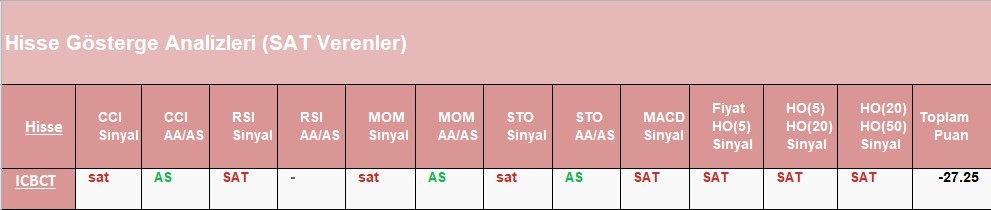 SAT sinyali veren hisseler 12.06.2018 