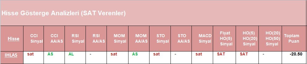 SAT sinyali veren hisseler 12.06.2018 