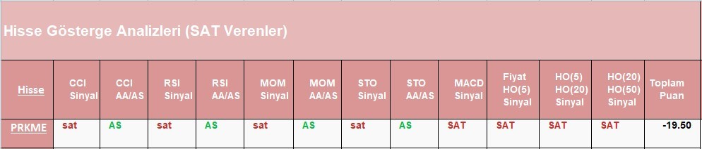 SAT sinyali veren hisseler 12.06.2018 