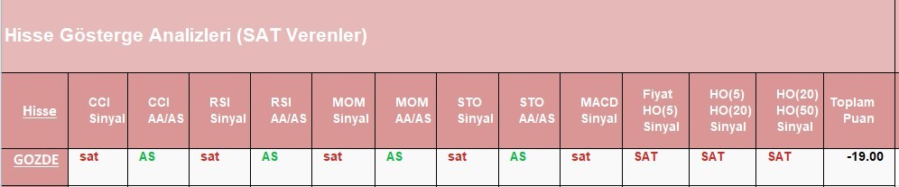 SAT sinyali veren hisseler 12.06.2018 