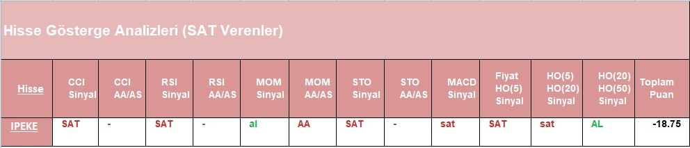 SAT sinyali veren hisseler 12.06.2018 