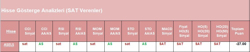 SAT sinyali veren hisseler 12.06.2018 